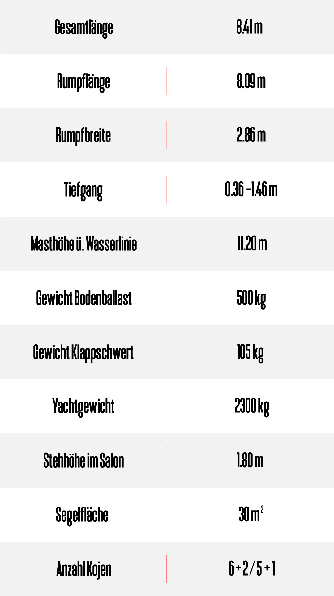 tabelle_28
