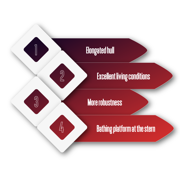 diagramm_28_en
